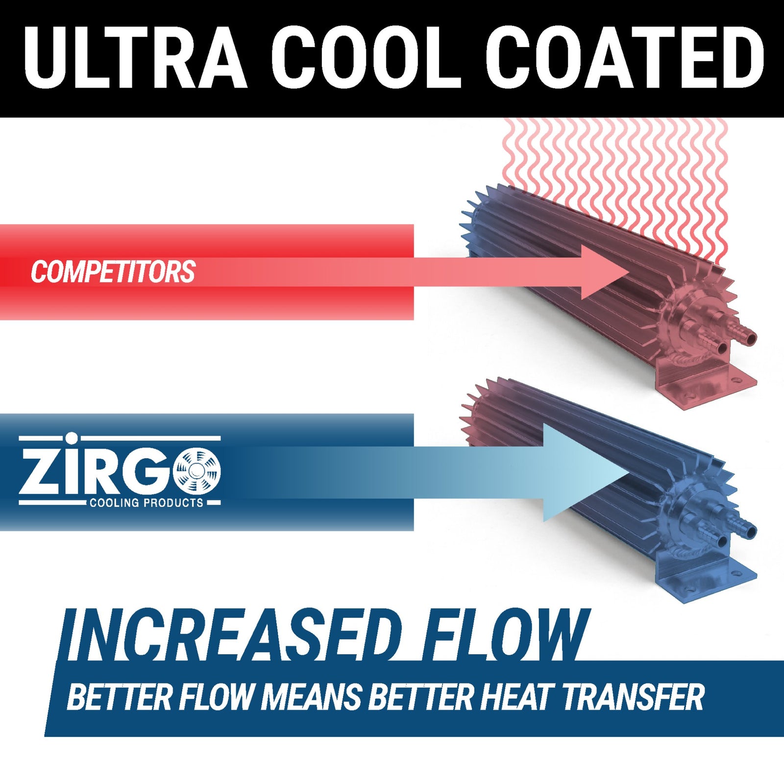 1963-1968 Nissan Skyline Dual-Pass Transmission Fluid Cooler Trans Oil Coolingl