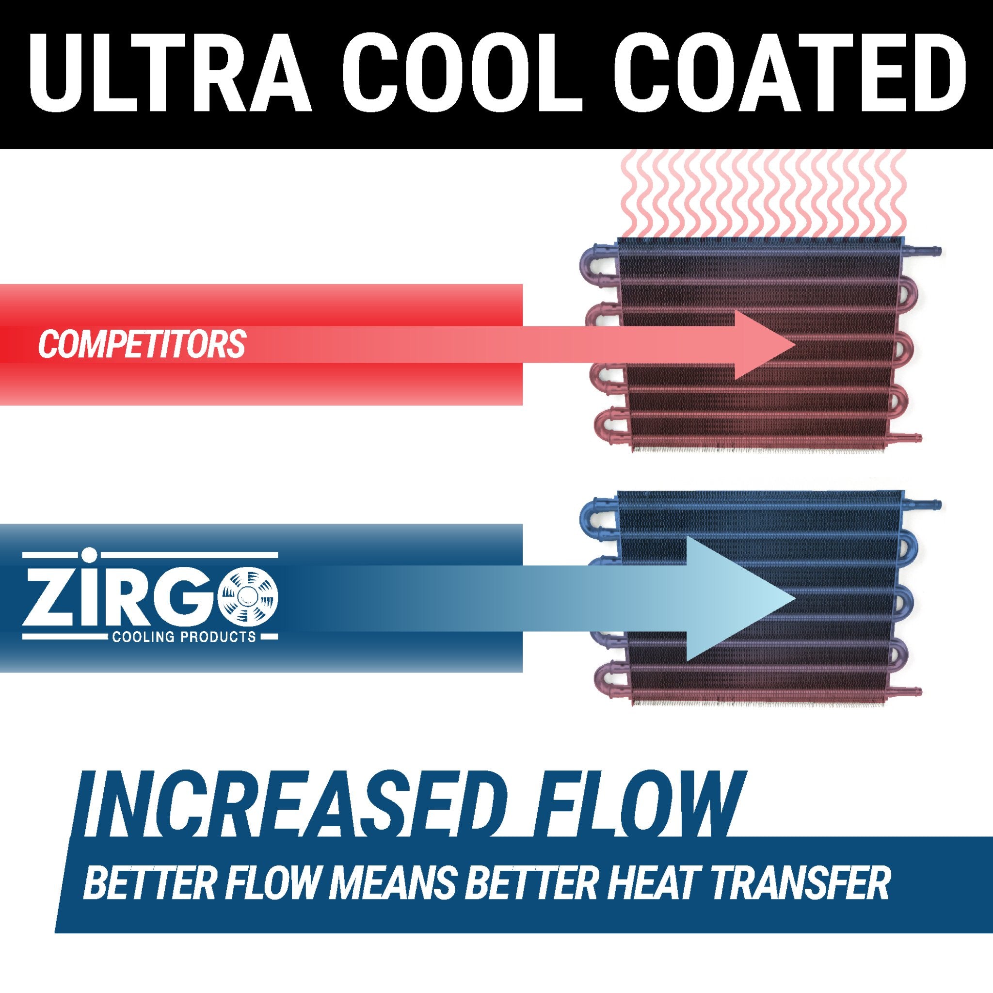 Zirgo Super Cool 15” Oil Cooler -Ultra Cool Coating- Includes Hose, Clamps, Ties