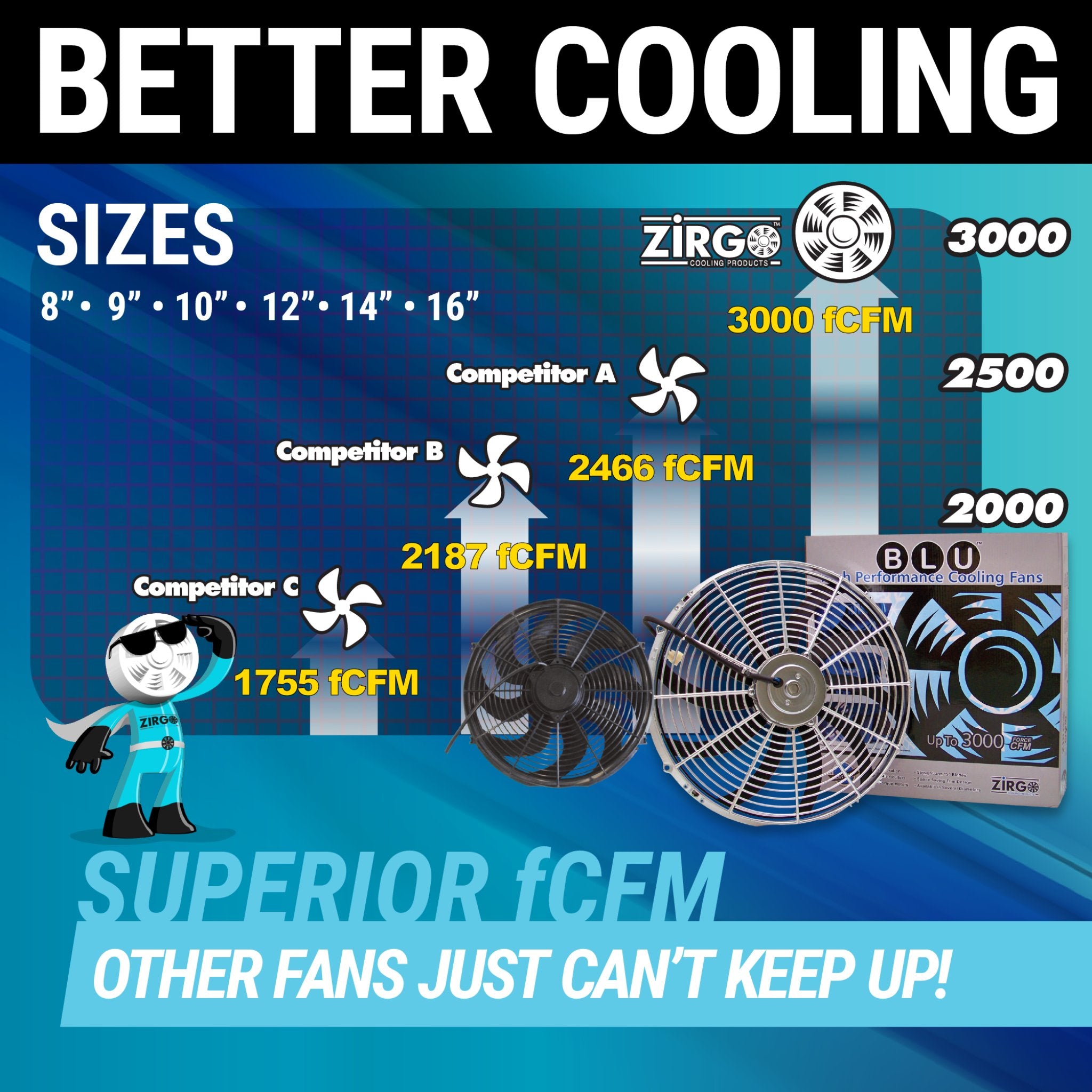 Zirgo Super Cool Pac 2 10” Performance Fans w/ Adjustable Temp Sensor, Relay Kit