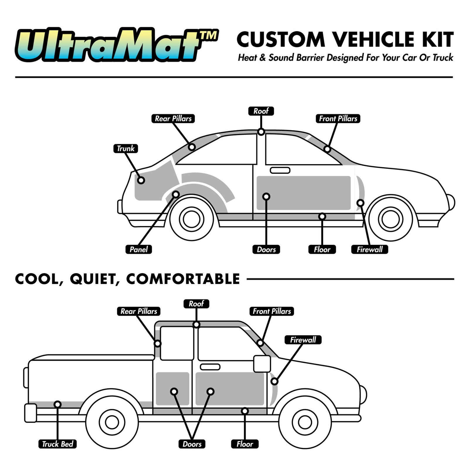 UltraMat Heat and Sound Barrier Roll Pro Kits