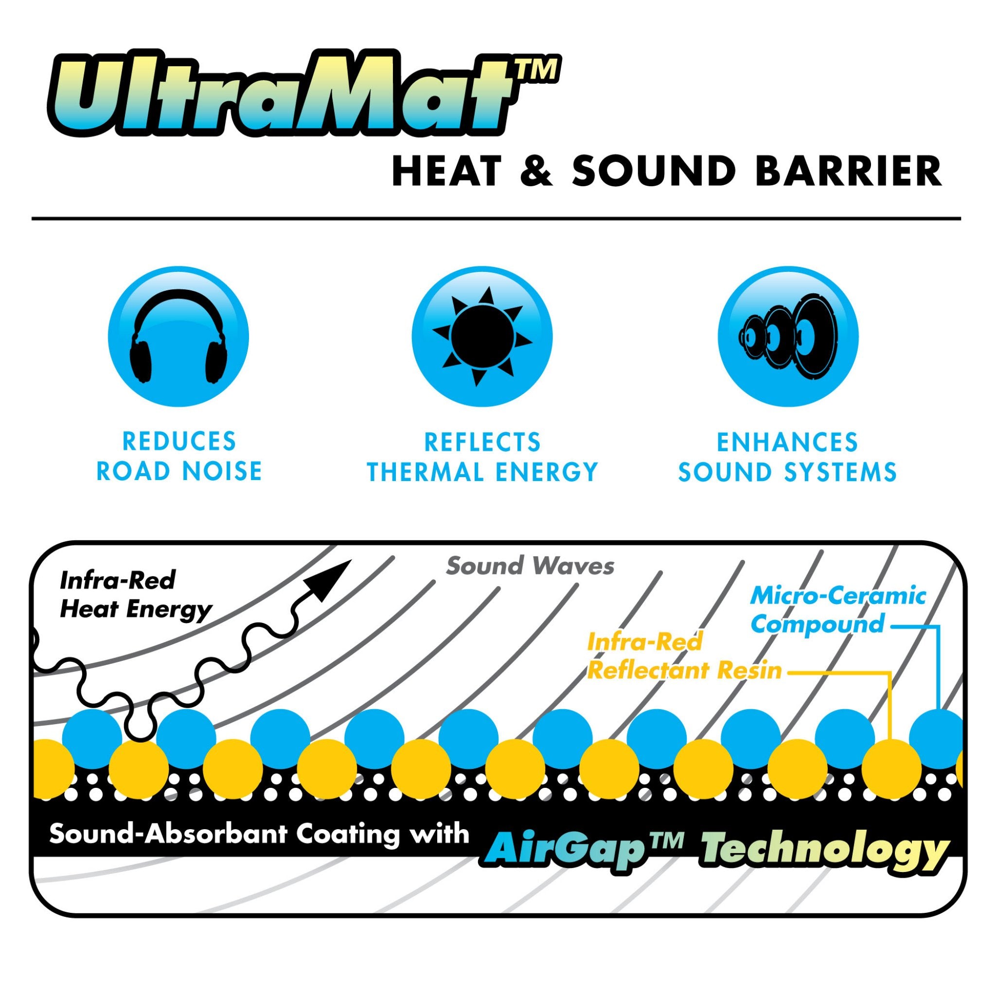 Application Roller for EZ Install of Heat and Sound Barrier- Smooth and Burnish