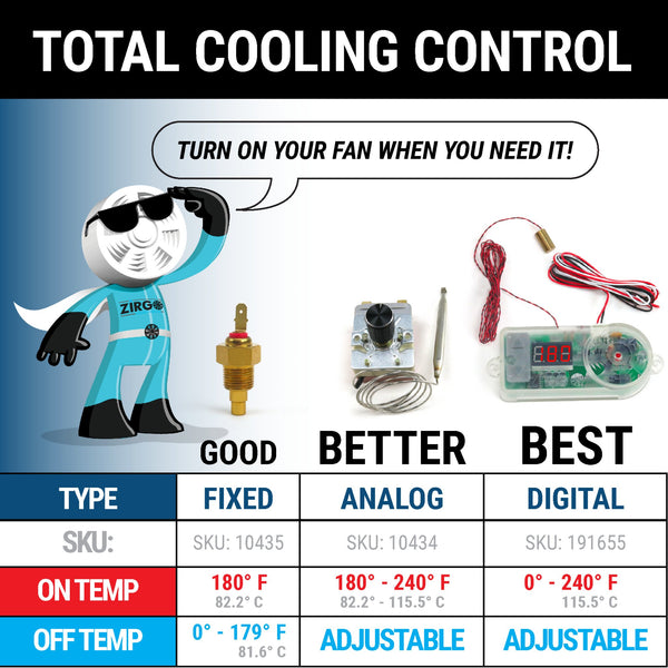 10" Zirgo 1019 fCFM High Performance Black Curved “S” Blade Radiator Cooling Fan